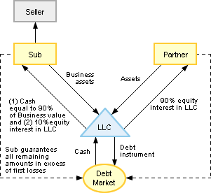 bottom guarantee structure